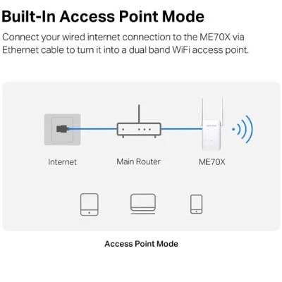 MERCUSYS range extender ME70X Wi-Fi 6 1800Mbps AX1800 Ver. 1.0 για την βελτίωση στην κάλυψη του δικτύου