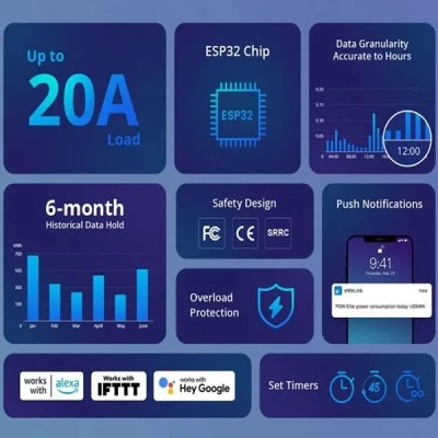 SONOFF smart διακόπτης παρακολούθησης ισχύος POWR320D Wi-Fi 20A για τη διαχείριση εξ αποστάσεως συσκευών & οθόνη ενδείξεων
