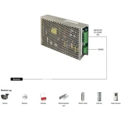 PULSAR τροφοδοτικό PS-12V10A, 12V 10A με ένδειξη led