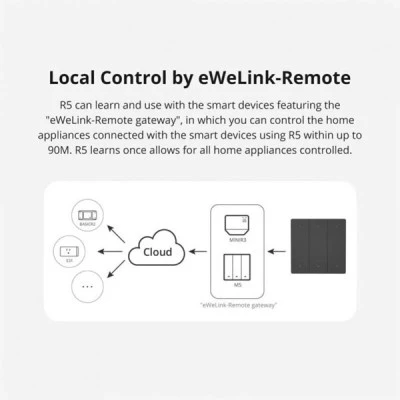 SONOFF smart διακόπτης R5W με 6x πλήκτρα Wi-Fi για απομακρυσμένο έλεγχο με LED ενδείξεις σε λευκό χρώμα SONOFF smart διακόπτης R5W με 6x πλήκτρα Wi-Fi για απομακρυσμένο έλεγχο με LED ενδείξεις σε λευκό χρώμα