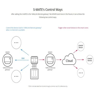 SONOFF smart διακόπτης S-MATE 3 κανάλια 16A σε λευκό χρώμα