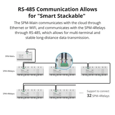 SONOFF smart μονάδα 4x ρελέ SPM-4RELAY για μονάδα παρακολούθησης ισχύος