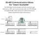 SONOFF smart μονάδα παρακολούθησης ισχύος SPM-MAIN WiFi/Ethernet 20A με προστασία υπερφόρτωσης