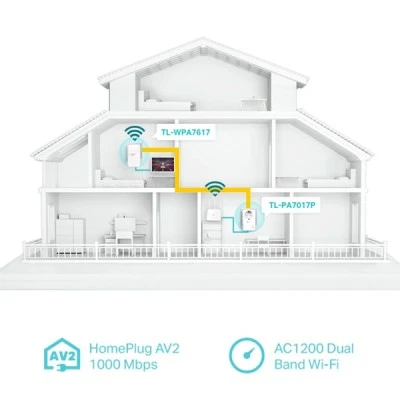 TP-LINK Powerline για την επέκταση του δικτυου ac Wi-Fi Kit TL-WPA7617 AV1000 Gigabit Ver. 1.0