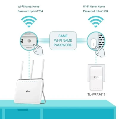 TP-LINK Powerline για την επέκταση του δικτυου ac Wi-Fi Kit TL-WPA7617 AV1000 Gigabit Ver. 1.0