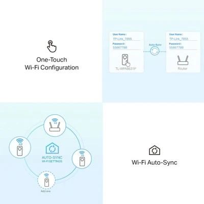 TP-LINK powerline ac WiFi TL-WPA8631P kit, AV1300 Gigabit Ver. 3.0 για την επέκταση του σήματος  Wi-Fi