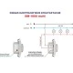 Dimmer multi 1000 Watt χωνευτό όλα τα φορτία MASTER DM-1000
