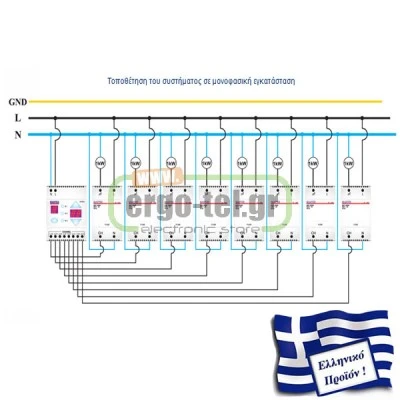 Multidimmer 8 channel τελική μονάδα εξόδου 1-10V DM-CHL/1-10V για ρύθμιση φωτισμού