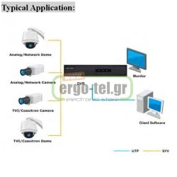 Δικτυακό καταγραφικό NVR H.264 Dual Stream HIKVISION DS-7608NI-E1/A για 8 IP κάμερες