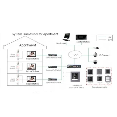 Δικτυακό (IP) μόνιτορ θυροτηλεόρασης Ethernet και WiFi DS-KH6320-WTE1 6W 12VDC με οθόνη αφής