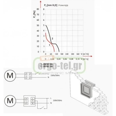 Εξαεριστήρας μπάνιου RICO Φ120 17W 2650rpm 230V 150 m³/h 46dB αθόρυβος