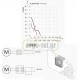 Εξαεριστήρας μπάνιου RICO Φ120 17W 2650rpm 230V 150 m³/h 46dB αθόρυβος