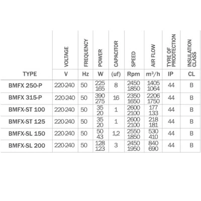 Βιομηχανικός εξαεριστήρας αεραγωγών Bahcivan BMFX 315-P 390W 230V 2350rpm 2210m³/h 26dB ενδιάμεσος Βιομηχανικός εξαεριστήρας αεραγωγών Bahcivan BMFX 315-P 390W 230V 2350rpm 2210m³/h 26dB ενδιάμεσος