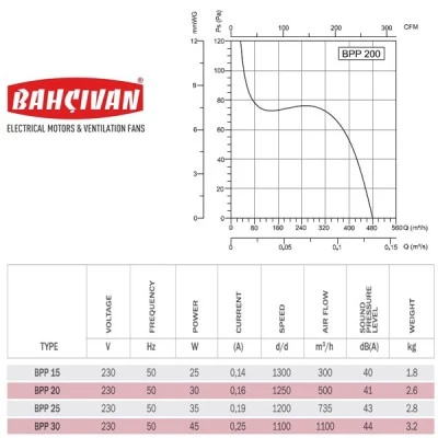 Εξαεριστήρας τζαμιού-τοίχου Bahcivan BPP-20 30W 1250rpm 500m³/h 40dB αμφίδρομης ροής αέρα