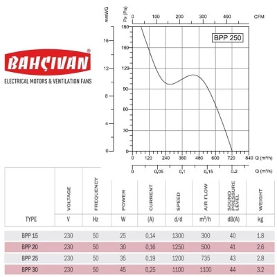 Εξαεριστήρας τζαμιού-τοίχου Bahcivan BPP-25 35W 1250rpm 735m³/h 43dB αμφίδρομης ροής αέρα