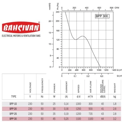 Εξαεριστήρας τζαμιού-τοίχου Bahcivan BPP-30 40W 1100rpm 1100m³/h 44dB αμφίδρομης ροής αέρα