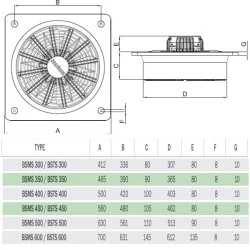 Βιομηχανικός εξαεριστήρας τοίχου Bahcivan BSMS 450 200W 1430rpm 5000m³/h 60dB μονοφασικός
