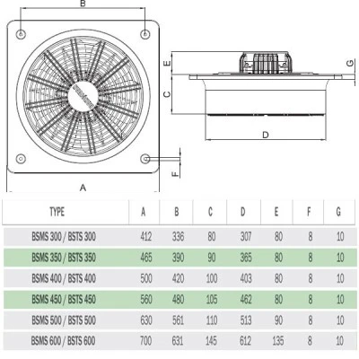 Βιομηχανικός εξαεριστήρας τοίχου Bahcivan BSMS 450 200W 1430rpm 5000m³/h 60dB μονοφασικός Βιομηχανικός εξαεριστήρας τοίχου Bahcivan BSMS 450 200W 1430rpm 5000m³/h 60dB μονοφασικός