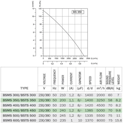Βιομηχανικός εξαεριστήρας τοίχου Bahcivan BSTS 350 135W 1470rpm 3250m³/h 53dB τριφασικός Βιομηχανικός εξαεριστήρας τοίχου Bahcivan BSTS 350 135W 1470rpm 3250m³/h 53dB τριφασικός