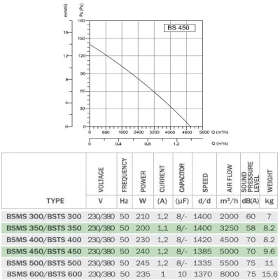 Βιομηχανικός εξαεριστήρας τοίχου Bahcivan BSMS 450 200W 1430rpm 5000m³/h 60dB μονοφασικός Βιομηχανικός εξαεριστήρας τοίχου Bahcivan BSMS 450 200W 1430rpm 5000m³/h 60dB μονοφασικός