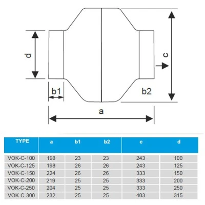 Βιομηχανικός εξαεριστήρας αεραγωγών VOC-C 250 180W 1100m³/h 2500rpm 70dB κυκλικής διατομής