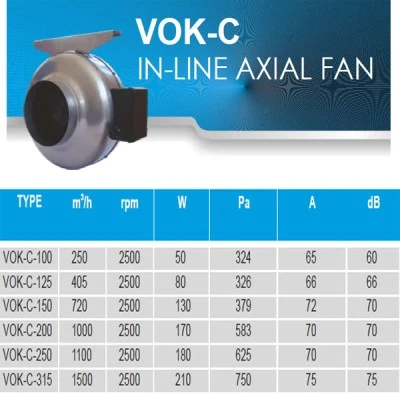 Βιομηχανικός εξαεριστήρας αεραγωγών VOC-C 250 180W 1100m³/h 2500rpm 70dB κυκλικής διατομής