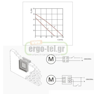 Εξαεριστήρας μπάνιου PLAY Φ125 15W 2150rpm 230V 150m³/h 35dB αθόρυβος Εξαεριστήρας μπάνιου PLAY Φ125 15W 2150rpm 230V 150m³/h 35dB αθόρυβος
