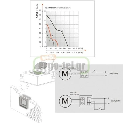 Εξαεριστήρας μπάνιου POLO Φ100 15W με αυτόματες περσίδες 230V 40dB