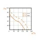 Αξονικός ανεμιστήρας πολυαμιδίου 119x119mm VA 12/2 18W 150m³/h για υψηλές θερμοκρασίες