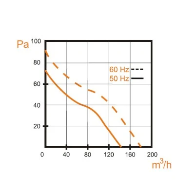 Αξονικός ανεμιστήρας πολυαμιδίου 130x130mm VA 12/2K 18W 150m³/h για υψηλές θερμοκρασίες