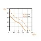 Αξονικός ανεμιστήρας πολυαμιδίου 130x130mm VA 12/2K 18W 150m³/h για υψηλές θερμοκρασίες