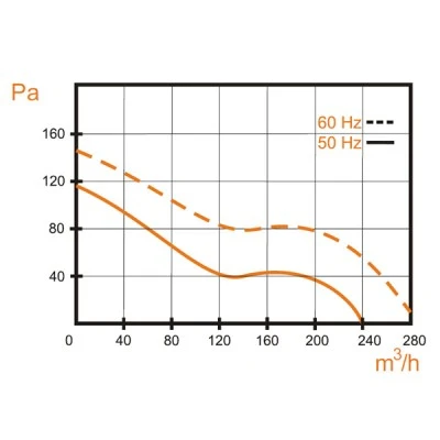 Αξονικός ανεμιστήρας πολυαμιδίου 150x150mm VA 16/2 46W 240m³/h για υψηλές θερμοκρασίες