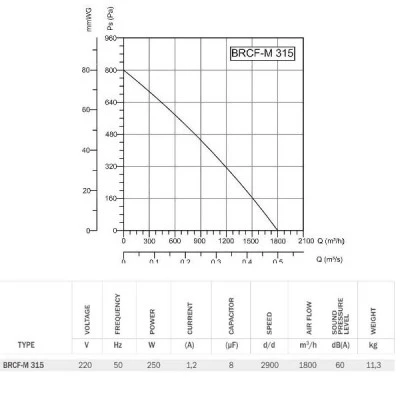 Εξαεριστήρας στέγης Bahcivan BRCF-M 185W Φ315mm 1800m³/h  2730rpm κατάλληλο για υψηλές θερμοκρασίες
