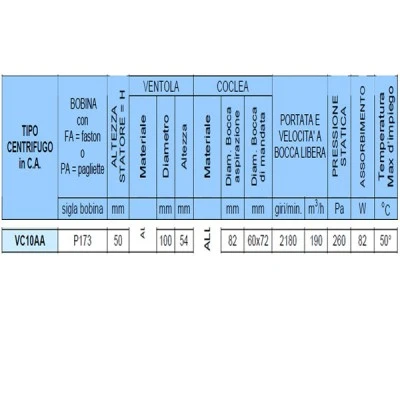 Βεντιλατέρ τύπου σαλίγκαρος Trial VC10 82W 190m³/h φυγοκεντρικός μονής αναρρόφησης