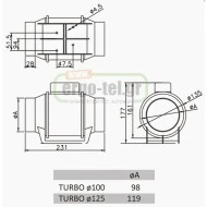 Βιομηχανικός εξαεριστήρας αεραγωγών TURBO Φ100 43W 230V 2500rpm 180m³/h 48dB ενδιάμεσος