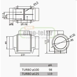 Βιομηχανικός εξαεριστήρας αεραγωγών TURBO Φ100 43W 230V 2500rpm 180m³/h 48dB ενδιάμεσος