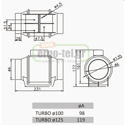 Βιομηχανικός εξαεριστήρας αεραγωγών TURBO Φ100 43W 230V 2500rpm 180m³/h 48dB ενδιάμεσος