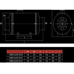 Βιομηχανικός εξαεριστήρας αεραγωγών TURBO SILENT Φ150 100W 230V 44dB ενδιάμεσος χαμηλού θορύβου