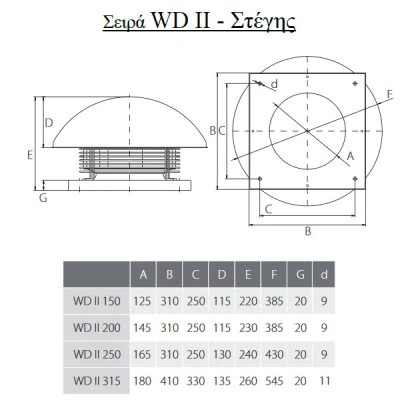Εξαεριστήρας στέγης WD II Φ200 170W 2430rpm 230V 1400 m³/h 72dB επαγγελματικής χρήσης