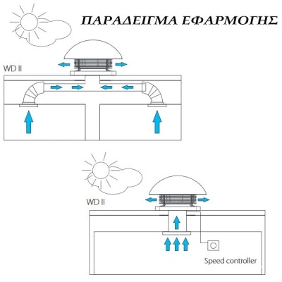 Εξαεριστήρας στέγης WD II Φ200 170W 2430rpm 230V 1400 m³/h 72dB επαγγελματικής χρήσης
