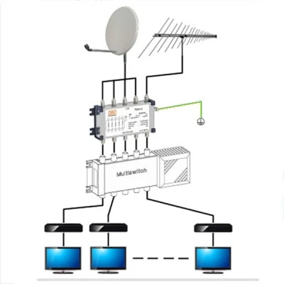 Συσκευή ομοαξονικής προστασίας OBO Z 1-3 LPZ SAT για σύνδεση πριν από τους αποκωδικοποιητές