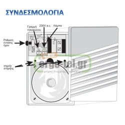 Φαροσειρήνα τηλεφώνου 230V AC λευκή ρυθμιζόμενης έντασης 100db/m EDY FS-603