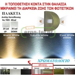 Led φωτιστικό επίτοιχο ημικύκλιο μαύρο 3,3W θερμό φως διπλής κατεύθυνσης 40led 230V στεγανό IP54