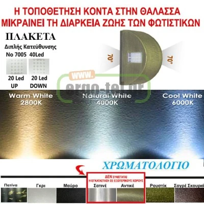 Led φωτιστικό επίτοιχο ημικύκλιο μαύρο 3,3W θερμό φως διπλής κατεύθυνσης 40led 230V στεγανό IP54