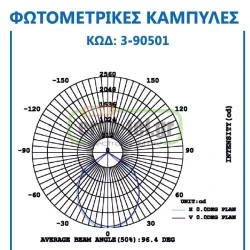 ΚΑΜΠΑΝA ΒΙΟΜΗΧΑΝΙΚH ΑΛΟΥΜΙΝΙΟΥ ΜΕ 5LED ΙΣΧΥΟΣ 50W 4200k ΛΕΥΚΟ ΦΩΣ ΔΕΣΜΗΣ 100° 5150 LUMEN