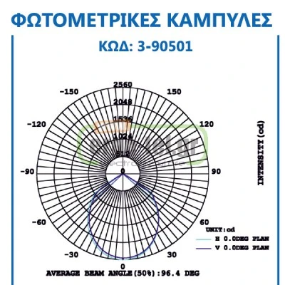 ΚΑΜΠΑΝA ΒΙΟΜΗΧΑΝΙΚH ΑΛΟΥΜΙΝΙΟΥ ΜΕ 5LED ΙΣΧΥΟΣ 50W 4200k ΛΕΥΚΟ ΦΩΣ ΔΕΣΜΗΣ 100° 5150 LUMEN