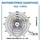ΚΑΜΠΑΝA ΒΙΟΜΗΧΑΝΙΚH ΑΛΟΥΜΙΝΙΟΥ ΜΕ 5LED ΙΣΧΥΟΣ 50W 4200k ΛΕΥΚΟ ΦΩΣ ΔΕΣΜΗΣ 100° 5150 LUMEN