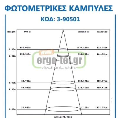 ΚΑΜΠΑΝA ΒΙΟΜΗΧΑΝΙΚH ΑΛΟΥΜΙΝΙΟΥ ΜΕ 5LED ΙΣΧΥΟΣ 50W 4200k ΛΕΥΚΟ ΦΩΣ ΔΕΣΜΗΣ 100° 5150 LUMEN
