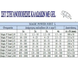Σετ στεγανοποίησης καλωδίων με μούφα 180x50mm & τζελ μπλε για πισίνες Magic P Joint L10