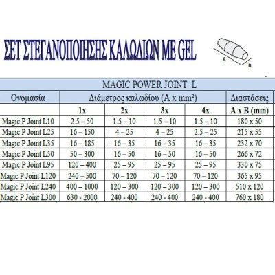 Σετ στεγανοποίησης καλωδίων με μούφα 180x50mm & τζελ μπλε για πισίνες Magic P Joint L10